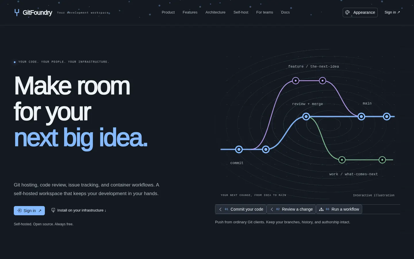 GitFoundry website